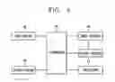 Fig. 04 - Swivel-type mobile terminal and control method thereof