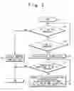 Fig. 03 - Operation method of portable phone to change mode using dial key and apparatus for the same