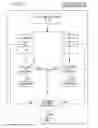 Fig. 04 - Process and device for controlling working parts of a combine harvester