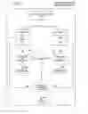 Fig. 05 - Process and device for controlling working parts of a combine harvester