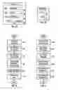 Fig. 03 - Electronic gaming device and method of initiating multiplayer game