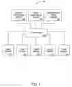 Fig. 02 - System to determine casino offers