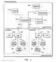 Fig. 03 - Method, apparatus, and program product for detecting money laundering activities in gaming systems