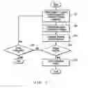 Fig. 06 - Method, apparatus, and program product for detecting money laundering activities in gaming systems