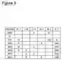 Fig. 06 - Multiple speed automatic transmission for motor vehicle