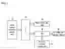 Fig. 02 - Upshift control method of a vehicle automatic transmission