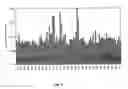 Fig. 09 - Mutant proteins having lower allergenic response in humans and methods for constructing, identifying and producing such proteins