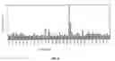 Fig. 16 - Mutant proteins having lower allergenic response in humans and methods for constructing, identifying and producing such proteins