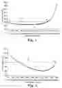 Fig. 02 - Azeotrope-like compositions and their use