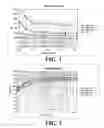 Fig. 02 - Foamer composition and methods for making and using same