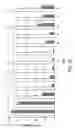 Fig. 16 - Allomone repulsive and kairomone attractive compositions for controlling arachnids