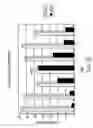 Fig. 23 - Allomone repulsive and kairomone attractive compositions for controlling arachnids