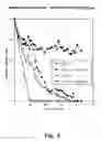 Fig. 03 - Inhibition of invasive remodelling