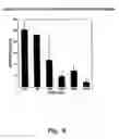 Fig. 09 - Inhibition of invasive remodelling
