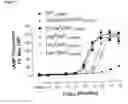 Fig. 02 - Novel analogues of glucose-dependent insulinotropic polypeptide