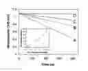 Fig. 01 - Combinations useful for the treatment of neuronal disorders