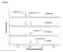Fig. 10 - Combinations useful for the treatment of neuronal disorders