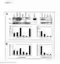 Fig. 14 - Combinations useful for the treatment of neuronal disorders