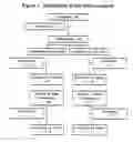 Fig. 02 - Method for treating obesity