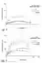 Fig. 06 - Compositions and methods for treating or preventing diseases of body passageways