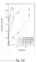 Fig. 28 - Compositions and methods for treating or preventing diseases of body passageways