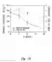 Fig. 45 - Compositions and methods for treating or preventing diseases of body passageways