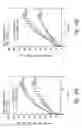 Fig. 52 - Compositions and methods for treating or preventing diseases of body passageways