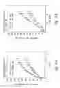 Fig. 53 - Compositions and methods for treating or preventing diseases of body passageways