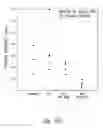 Fig. 67 - Compositions and methods for treating or preventing diseases of body passageways