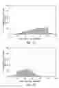 Fig. 71 - Compositions and methods for treating or preventing diseases of body passageways