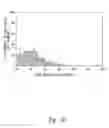 Fig. 72 - Compositions and methods for treating or preventing diseases of body passageways
