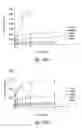 Fig. 74 - Compositions and methods for treating or preventing diseases of body passageways