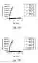 Fig. 92 - Compositions and methods for treating or preventing diseases of body passageways