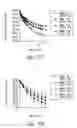 Fig. 95 - Compositions and methods for treating or preventing diseases of body passageways