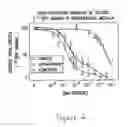 Fig. 03 - Methods and compositions for regulating imidazoline receptors