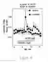 Fig. 05 - Methods and compositions for regulating imidazoline receptors