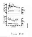 Fig. 09 - Methods and compositions for regulating imidazoline receptors