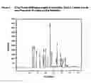 Fig. 02 - Forms of 5-Azacytidine