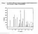 Fig. 04 - Forms of 5-Azacytidine