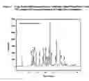 Fig. 08 - Forms of 5-Azacytidine