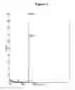 Fig. 03 - RNA interference mediated inhibition of alpha-1 antitrypsin (AAT) gene expression using short interfering nucleic acid (siNA)