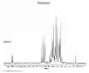 Fig. 03 - Derivatives of partially desulphated glycosaminoglycans as heparanase inhibitors, endowed with antiangiogenic activity and devoid of anticoagulating effect