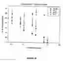 Fig. 06 - Haloacetamide and azide substituted compounds and methods of use thereof