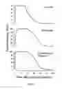 Fig. 02 - Ester combination local anesthetic