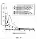 Fig. 17 - Medical uses of a selective estrogen receptor modulator in combination with sex steroid precursors