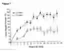 Fig. 02 - Aryl sulfonamides