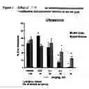 Fig. 02 - Method for treatment of anxiety and depression