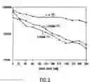 Fig. 03 - Method of treating cancer