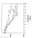 Fig. 22 - Method of treating cancer
