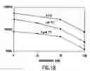 Fig. 34 - Method of treating cancer